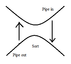 Pipe Example