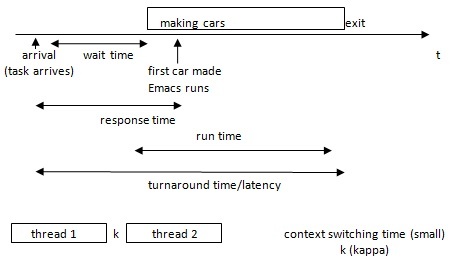Automatics and Emacs (Example of Metrics)