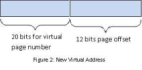 Virtual Address Using 20/12 Split