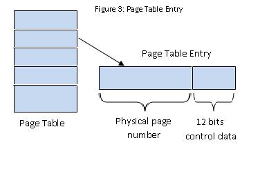 Page Table Entry