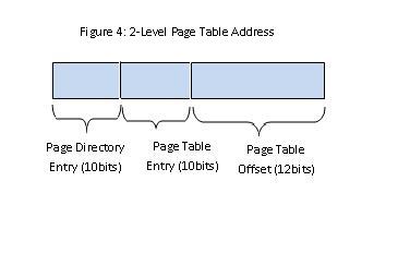 2-Level Page Table Address