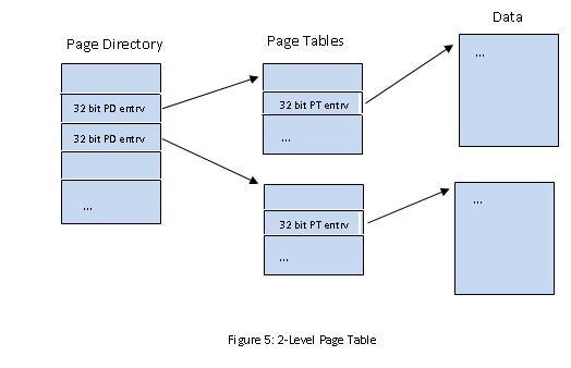 2-Level Page Table