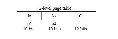 2_level_page_table
