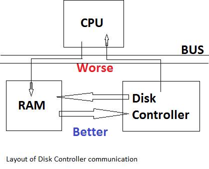 diskcontroller.png