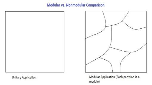 modularization.jpg