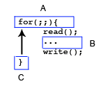 Event Programming Example