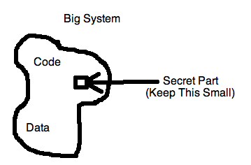 Big System