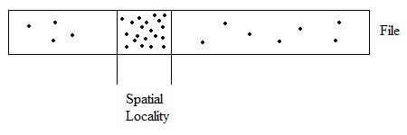 Figure 1: Spatial Locality