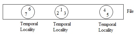 Figure 1: Temporal Locality