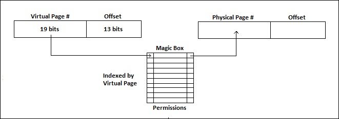 Page-based layout