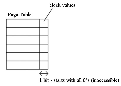 Page Table