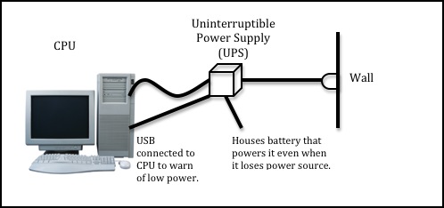 Uniterruptable Power Supply