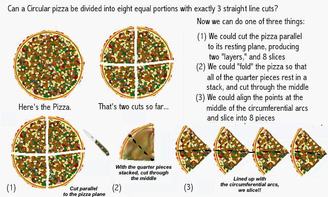 Divide Pizza